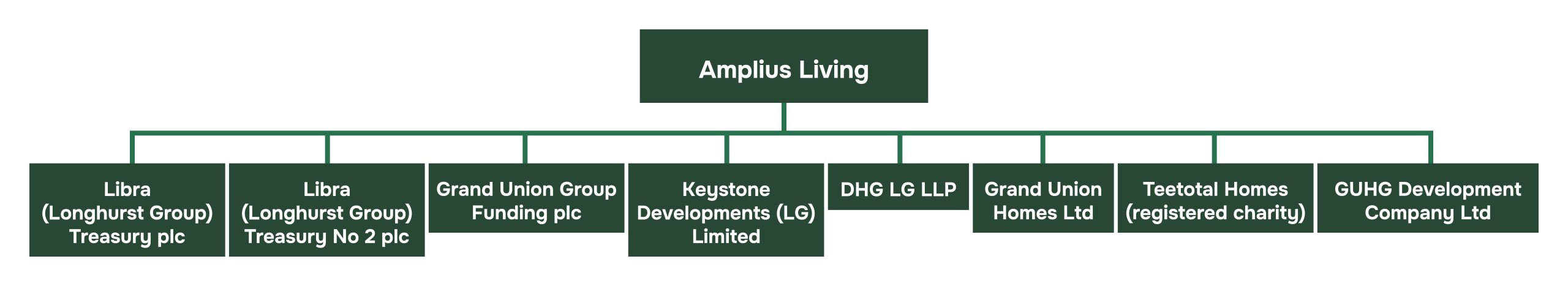 structure-layout